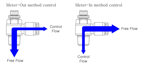 Speed controller JSC FLOW