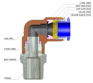 push to connect fittings PL