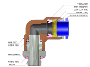 push to connect fittings PL-G