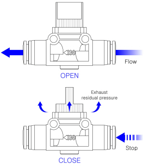 Hand Valve Fittings-HVC