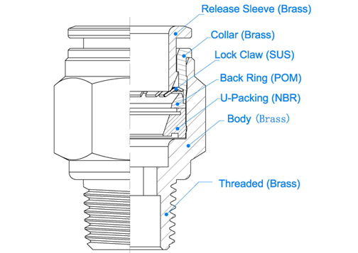 All Metal Push to Connect Fittings-MPC