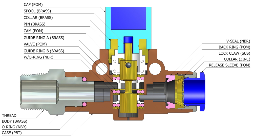 hand valve fittings