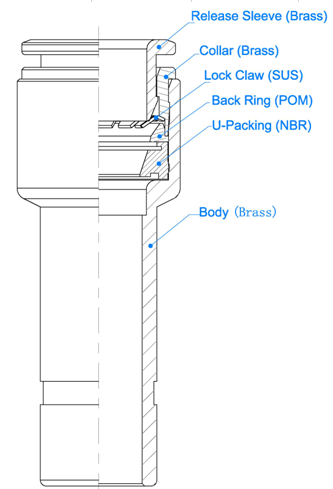 All Metal Push to Connect Fittings