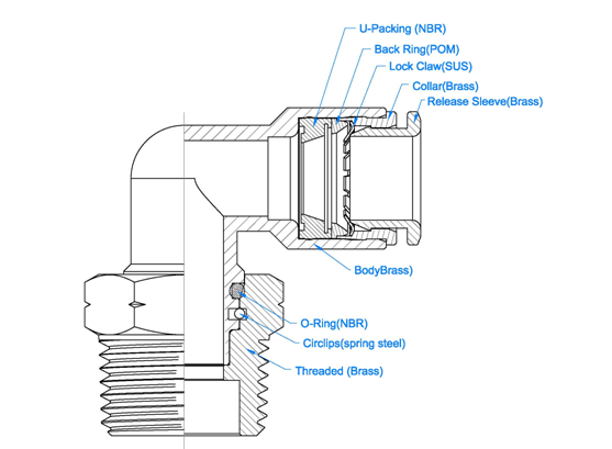 All Metal Push to Connect Fittings