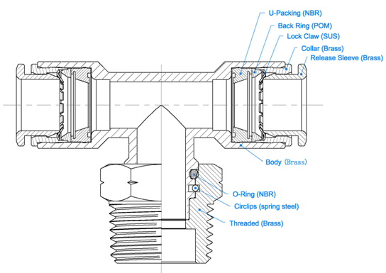 All Metal Push to Connect Fittings