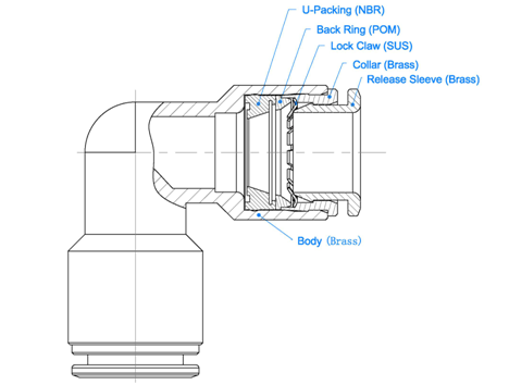 All Metal Push to Connect Fittings