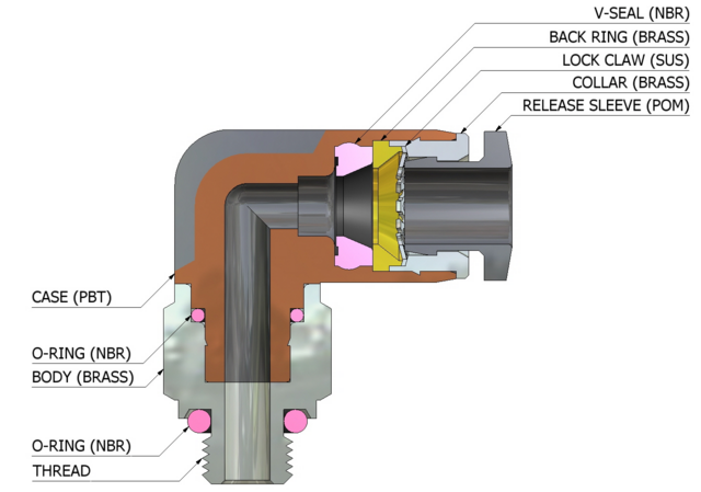 compact push to connect fittings