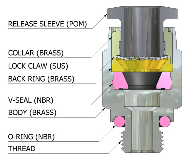 compact push to connect fittings