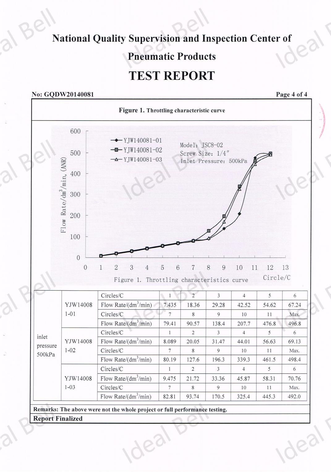 speed controller test report