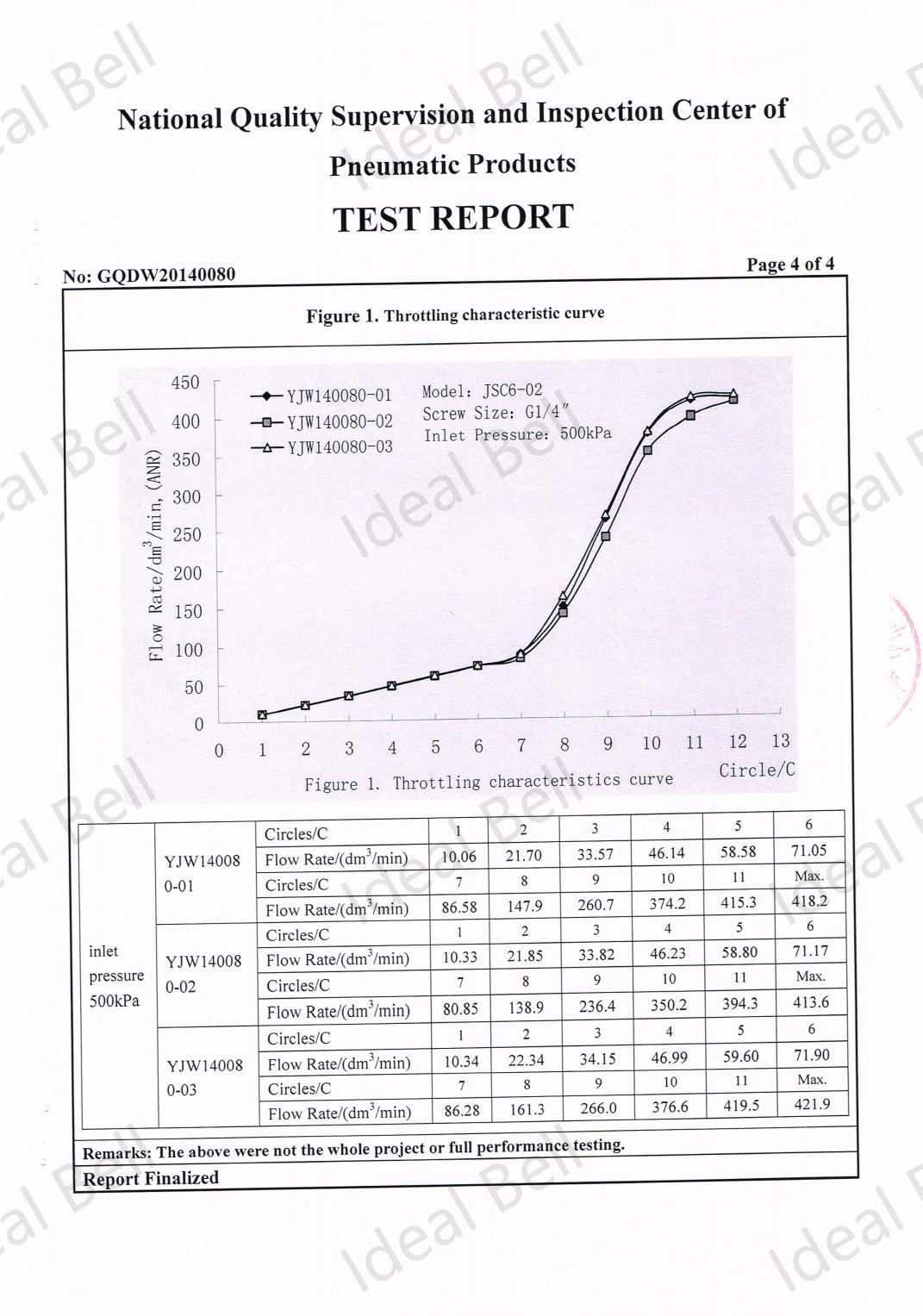 speed controller test report